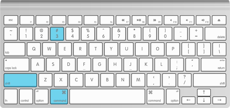 Keyboard shortcut for screenshot on macbook